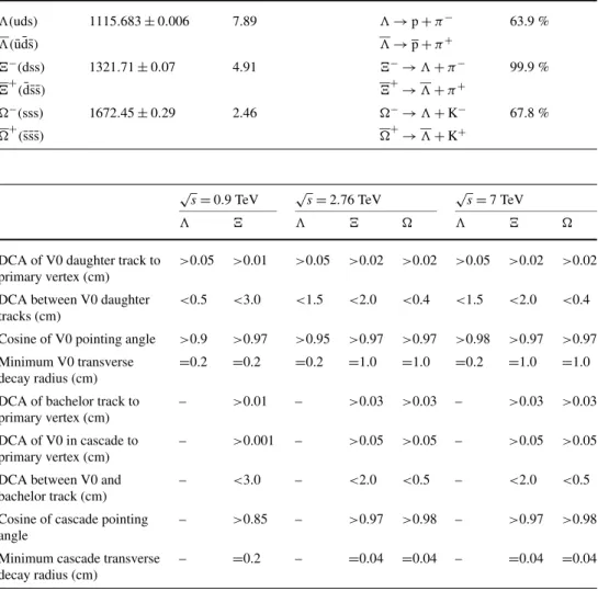 Table 2 The valence quark