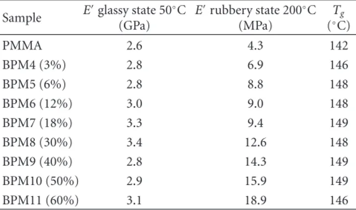 Figure 9: DSC cooling at 20 ◦ C/min after fast heating to 330 ◦ C of