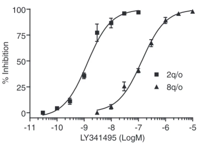FIG. 5. Effect of various agonists on CA i