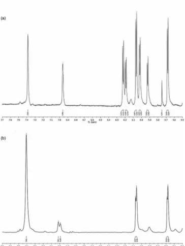 Figure 3. Comparative thiol trapping assay on a mixture of isabelin (17) and costunolide (18)