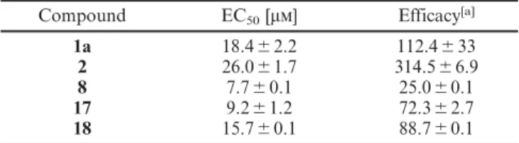 Table 1. Biological evaluation of a selection of electrophilic sesqui- sesqui-terpenoids from A