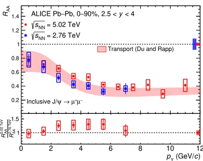 Figure 2. Inclusive J/ψ nuclear modification factor as a function of p t for Pb–Pb collisions at √