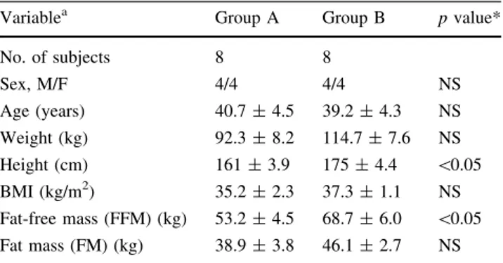 Table 2 Functional data Group A