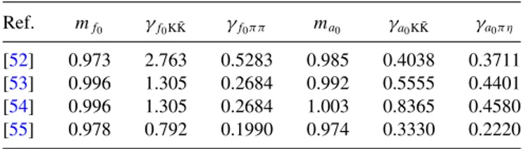 TABLE II. The f 0 and a 0 masses and coupling parameters, all in GeV. Ref. m f 0 γ f 0 K ¯ K γ f 0 π π m a 0 γ a 0 K ¯ K γ a 0 π η [52] 0.973 2.763 0.5283 0.985 0.4038 0.3711 [53] 0.996 1.305 0.2684 0.992 0.5555 0.4401 [54] 0.996 1.305 0.2684 1.003 0.8365 