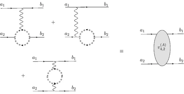 Figure 9. Irreducible two-loop diagrams that correct the ϕ propagator in the difference theory.