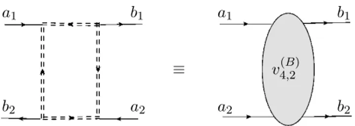 Figure 10. The irreducible two-loop diagram in the difference theory proportional to the colour tensor C (B) a 1 a 2 b 1 b 2