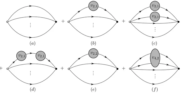 Figure 1. The Feynman diagrams contributing to the two-point correlators. White and black dots stand for the operators O ~ n and ¯O m~ , respectively