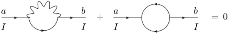 Figure 2. The vanishing of the one-loop propagators of the three adjoint scalars Φ I in the N = 4