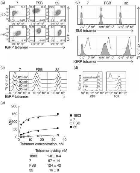 Fig. 2. Human T cell receptors (TCRs) specific