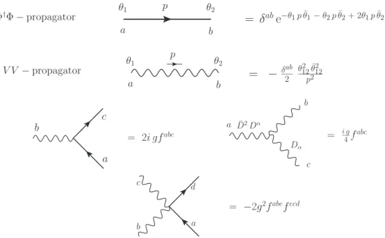 Figure 1 . Feynman rules for the gauge part of the N = 2 theory that are relevant for our calculations.