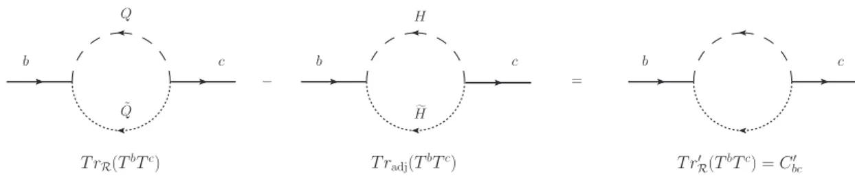 Figure 3. One-loop correction to Φ propagator in the difference theory.