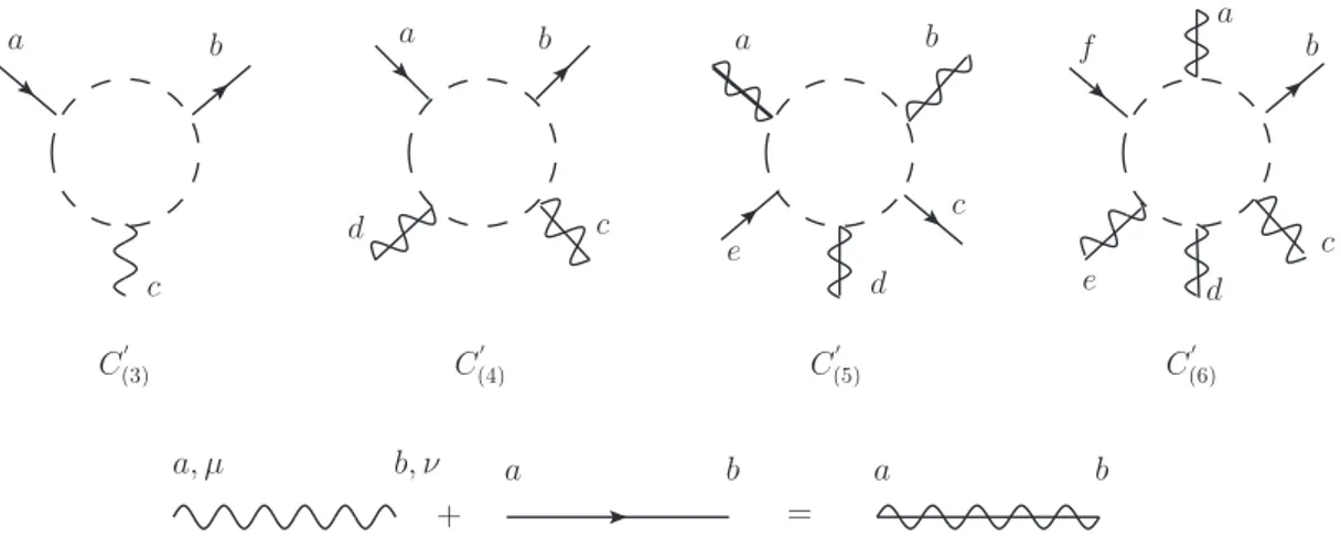 Figure 4. Each building block is accompanied by its color coefficient of the type C 0