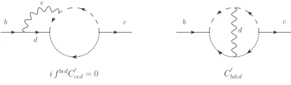 Figure 6. Two-loop diagrams and their color factors.