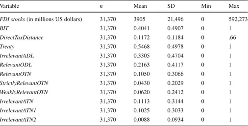 Table 4 Summary statistics estimation sample