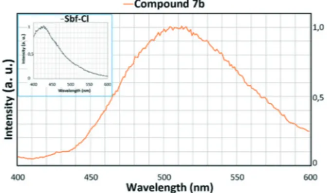 Fig. 2 Fluorescence emission spectrum ( λ ex = 380 nm) of