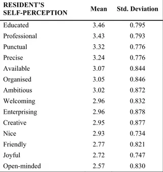 Table 5. Descriptive statistics of “perception of  tourists”. Source: Author’s elaboration