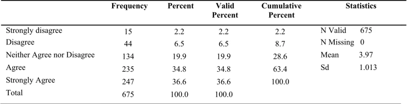 Table 8. “When you travel, are you proud to tell others where you live?”.  Source: Author’s elaboration