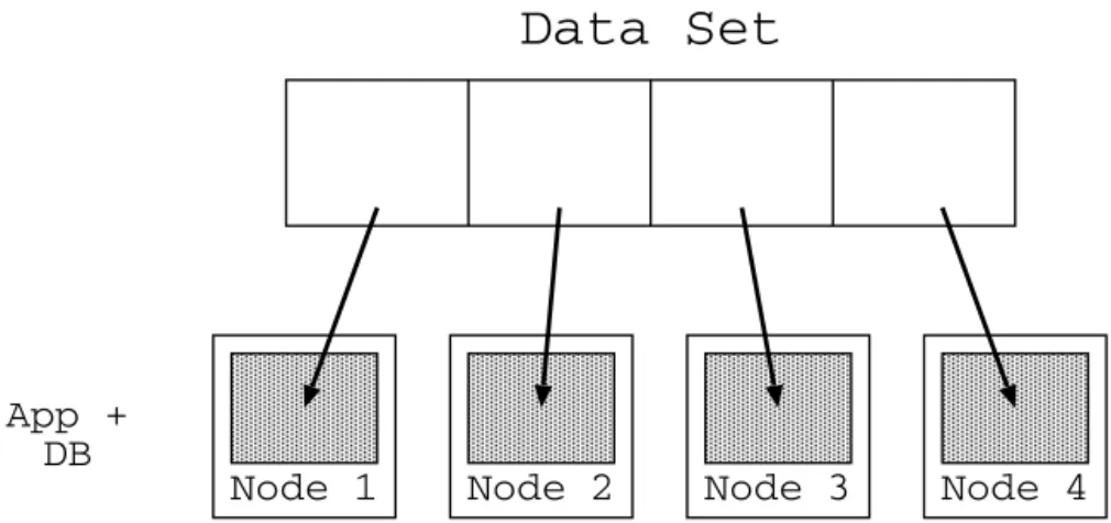 Fig. 5. An application with a partitioned data set.