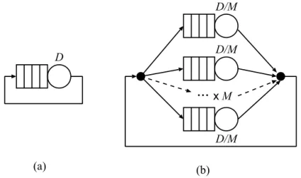 Fig. 3. Single class workload and homogeneous system