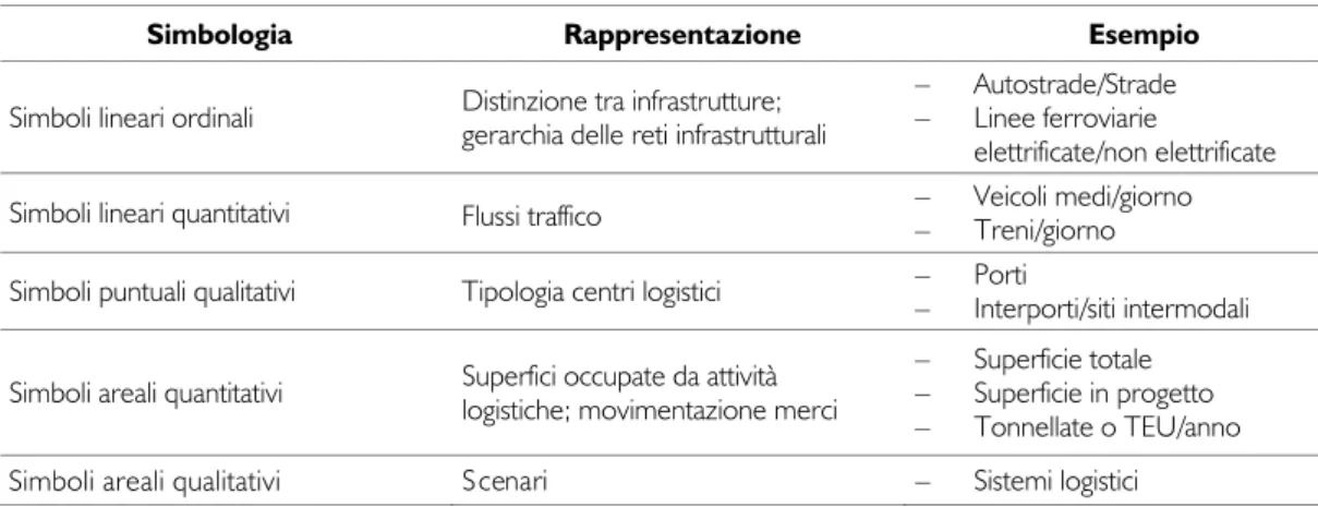 Tab. 1 – Simbologia cartografica utilizzata