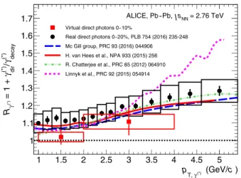 FIG. 14. Comparison between the direct photon ratio R γ ( ∗) =