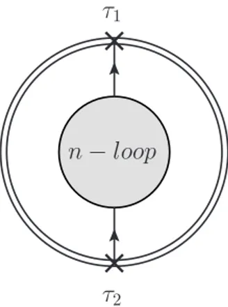 Figure 5. The contribution to the two-point function of the scalar partner of the displacement operator arising from the n-loop correction of the scalar propagators.
