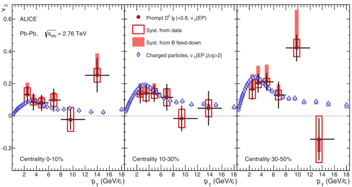 FIG. 8. (Color online) Comparison of prompt D 0