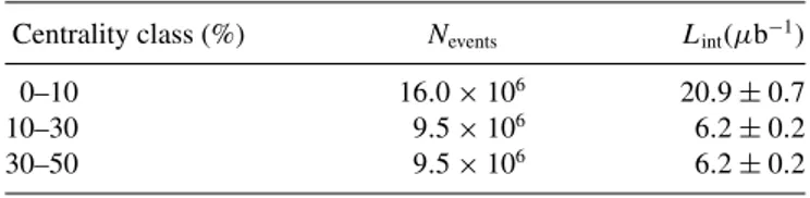 TABLE I. Number of events and integrated luminosity for the considered centrality classes, expressed as percentiles of the hadronic cross section
