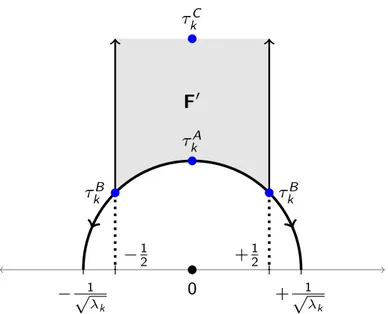 Figure 1. The fundamental domain F 0 of Γ ∗ (λ k ). The point τ k A is the fixed point of the S, τ B