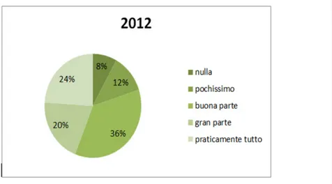 Figure 1: Letizia Solinas, L’appredimento delle lingue in scena, MA Thesis, Vercelle 2013: 44.