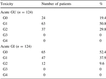 Table 3 Acute urinary (GU) and gastro-intestinal (GI) according to RTOG scale