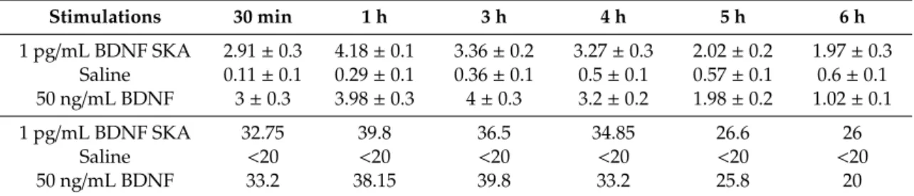 Table 1. The Papp values obtained on intestinal barrier model and plasmatic human absorption derived from Papp value.