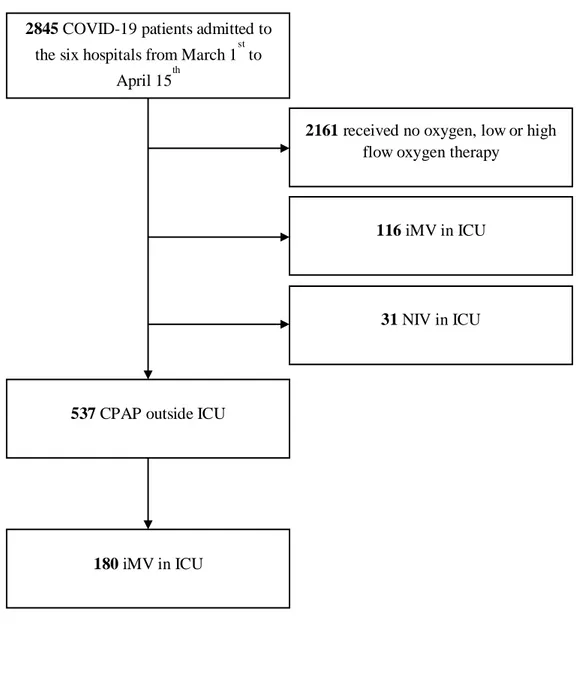 Figure 1S Study flow chart 