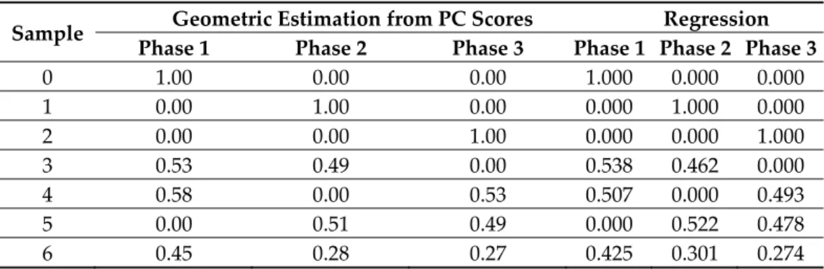 Table 1. Results of the quantification of the phases in polycrystalline mixtures represented in Fig-