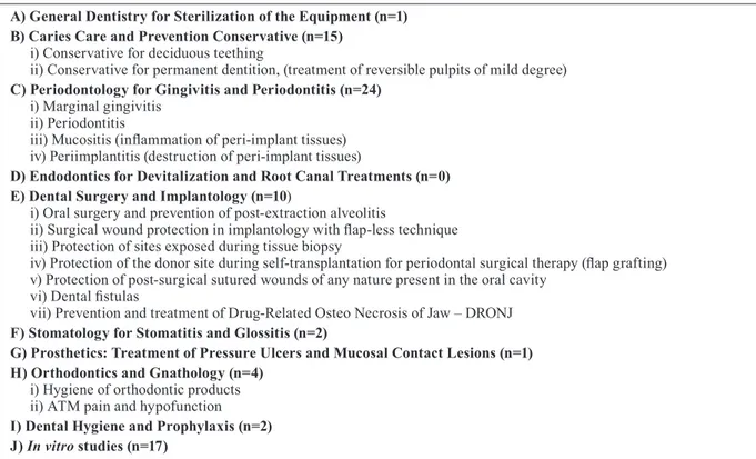Table I. Classification of dental procedures and specialties in relation to the original articles from the last ten years using ozone  and its derivatives.