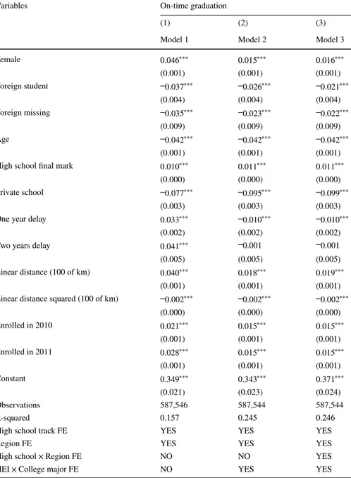 Table 4   Step 1. Linear probability model for on-time graduation