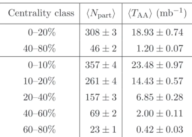 Table 1. Average values of the number of participating nucleons, and of the nuclear overlap function for the considered centrality classes, expressed as percentiles of the hadronic cross section