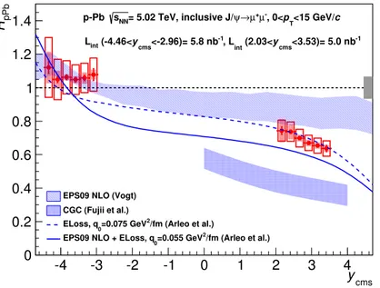 Figure 4 . The nuclear modiﬁcation factors for inclusive J/ψ production at √s NN = 5.02 TeV, in