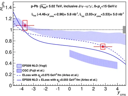 Figure 2. The nuclear modiﬁcation factors for inclusive J/ψ production at √s NN = 5.02 TeV