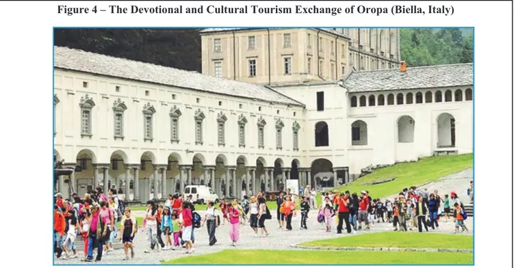 Figure 4 – The Devotional and Cultural Tourism Exchange of Oropa (Biella, Italy)  