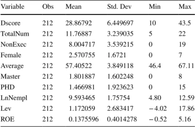 Table  9  reports the results of the random effect model with robust standard errors for  Model 1 and random effect with lagged firm specific variables for Model 2.