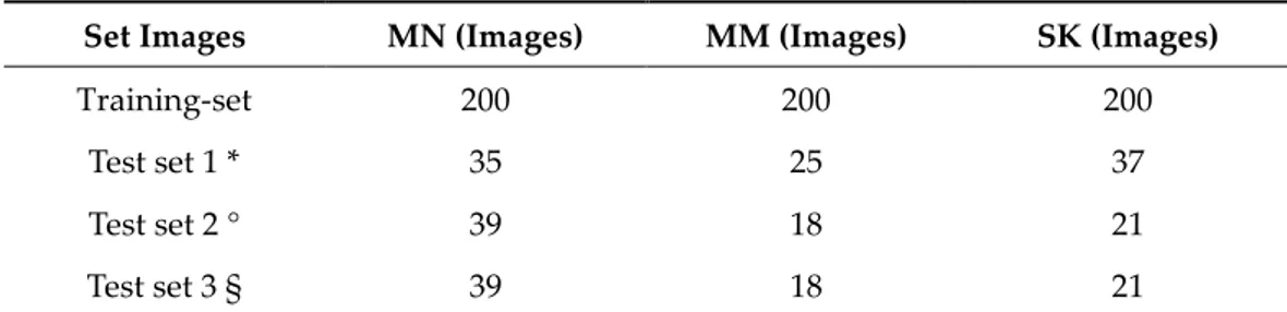 Table 1. Composition of the training set and the different data test sets employed in this study