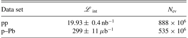 TABLE I. The integrated luminosity ( L int ) and the number of