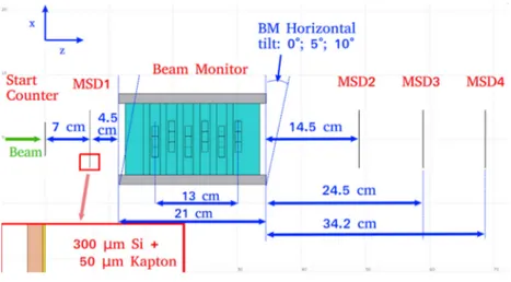 Fig. 1. Schematic view of the experimental setup used for the BM calibration experiment