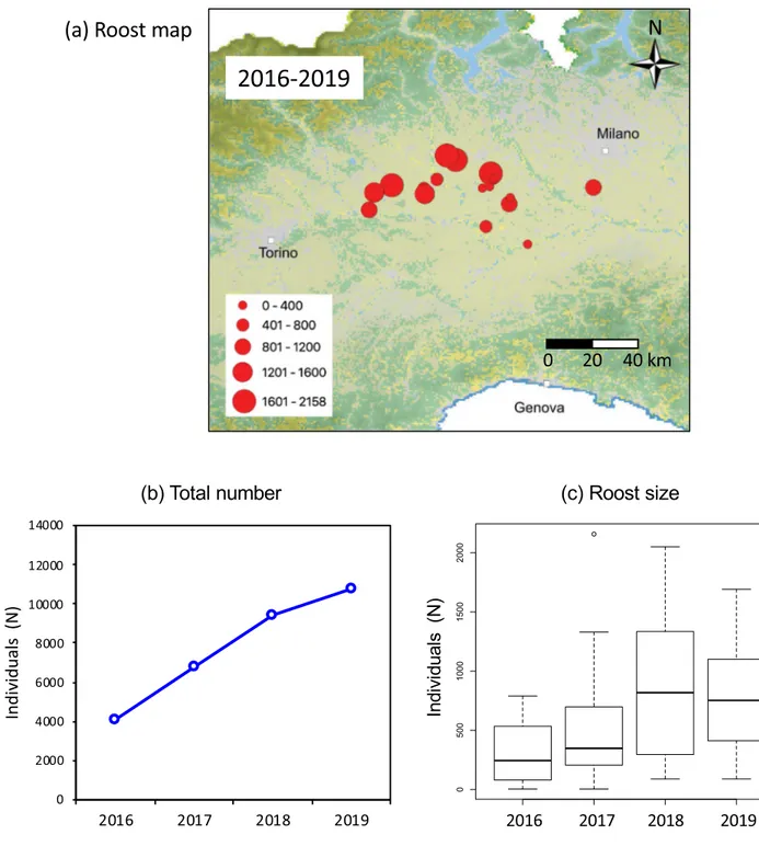 Figure 3.  Sacred ibis presence at post-breeding roosts in the period from 2016–2019: (a) map of the roost sites 