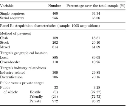 Table 3. Characteristics of the acquisitions. Panel A: One-time and serial acquirers (sample: 715 IPO companies)