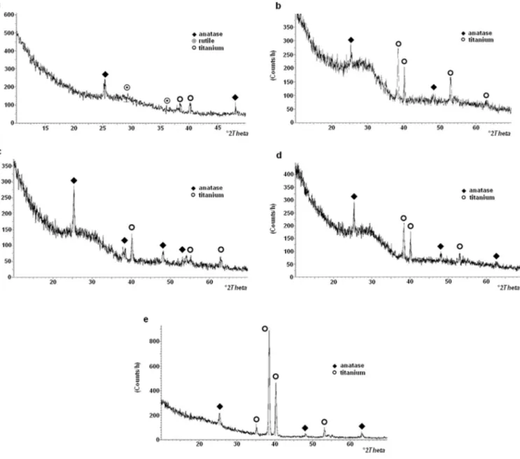 Fig. 1 a shows the SEM images of the different ASD treated sur- sur-faces and the controls