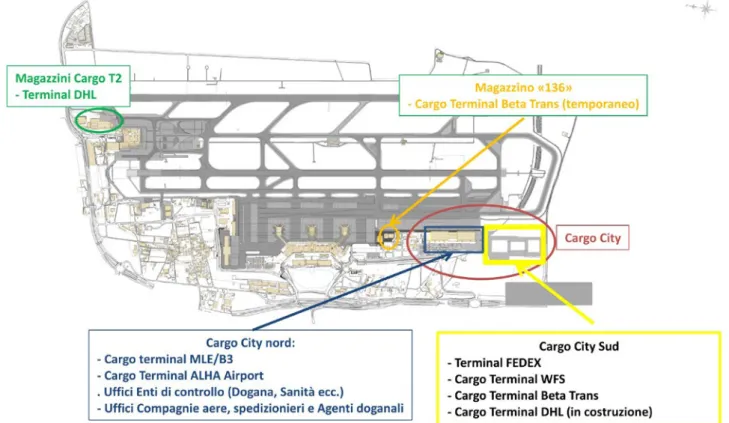 Figura 9. La localizzazione di Cargo City e delle attività cargo a Malpensa. Fonte: SEA 2019b, 8.