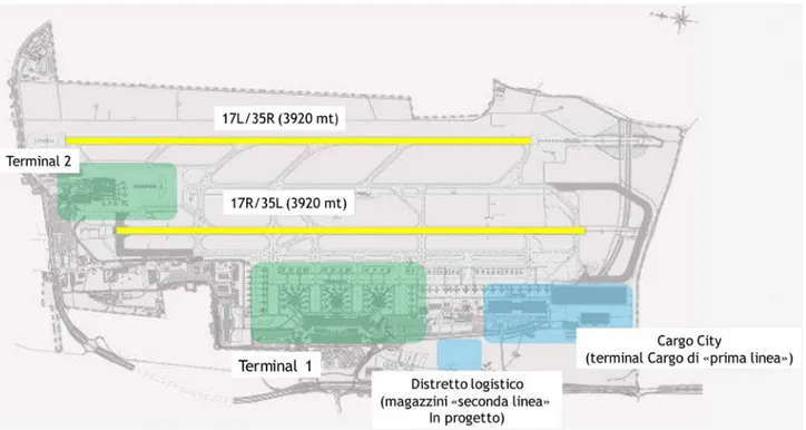 Figura 12. Il possibile sviluppo di Cargo City a Malpensa. Fonte: Costantini 2019, 3.