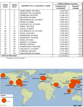 Figura 5. I principali aeroporti cargo mondiali. Fonte: elaborazione 